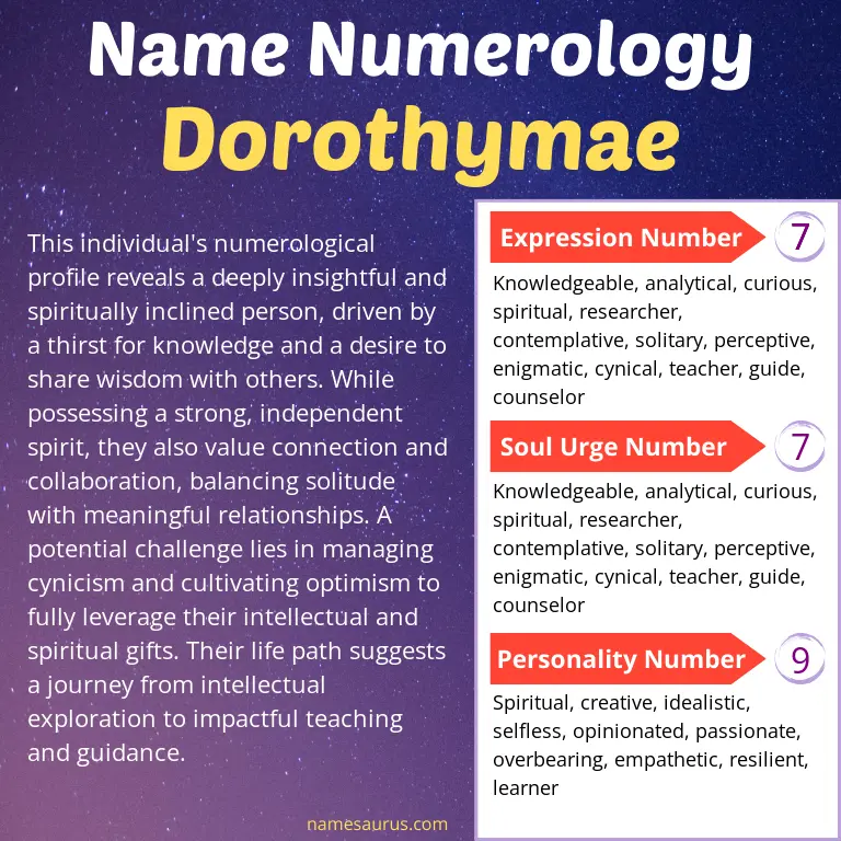numerology of the name dorothymae.