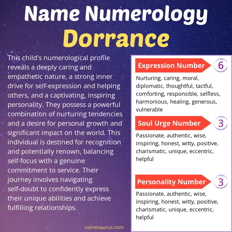 numerology of the name dorrance.
