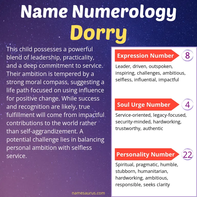 numerology of the name dorry.