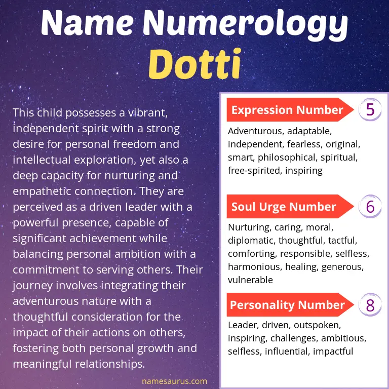 numerology of the name dotti.
