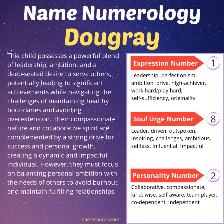 numerology of the name dougray.
