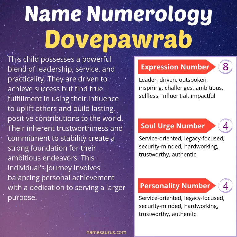 numerology of the name dovepawrab.