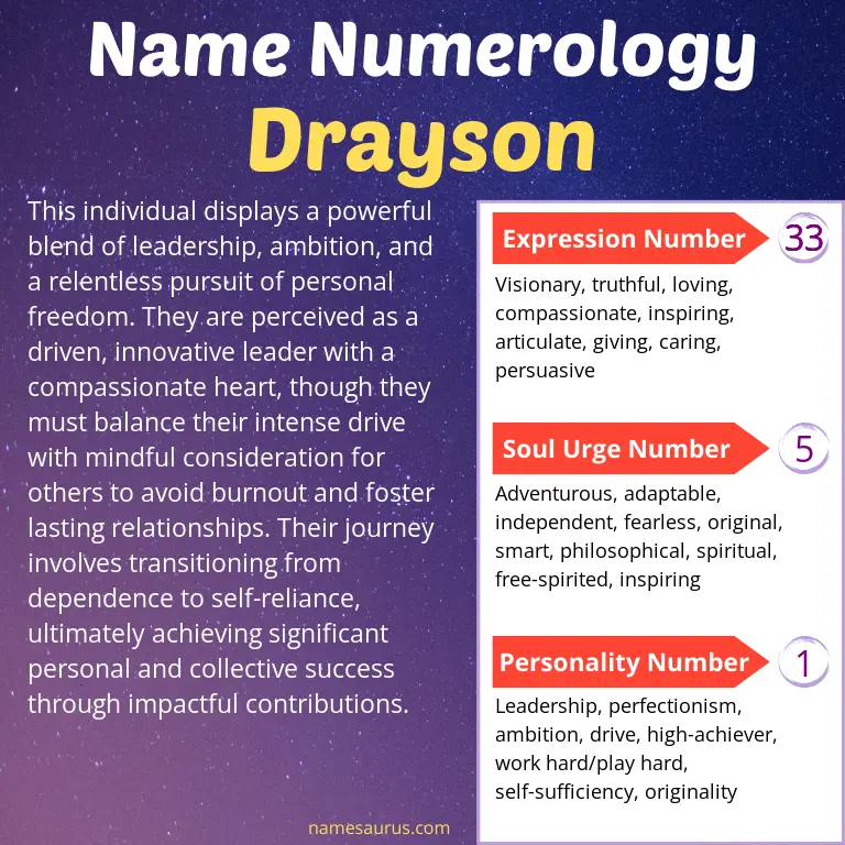 numerology of the name drayson.
