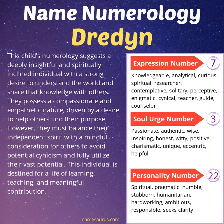 numerology of the name dredyn.