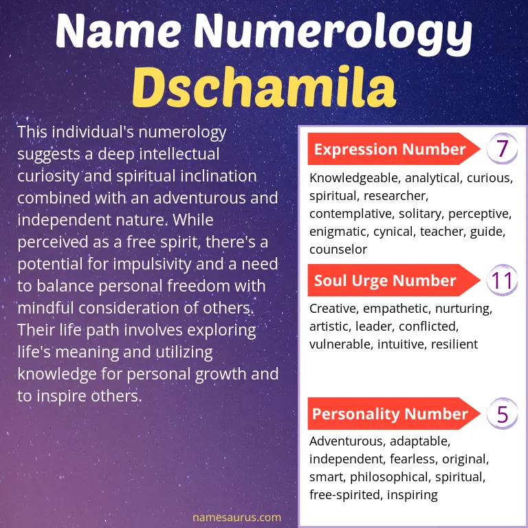 numerology of the name dschamila.