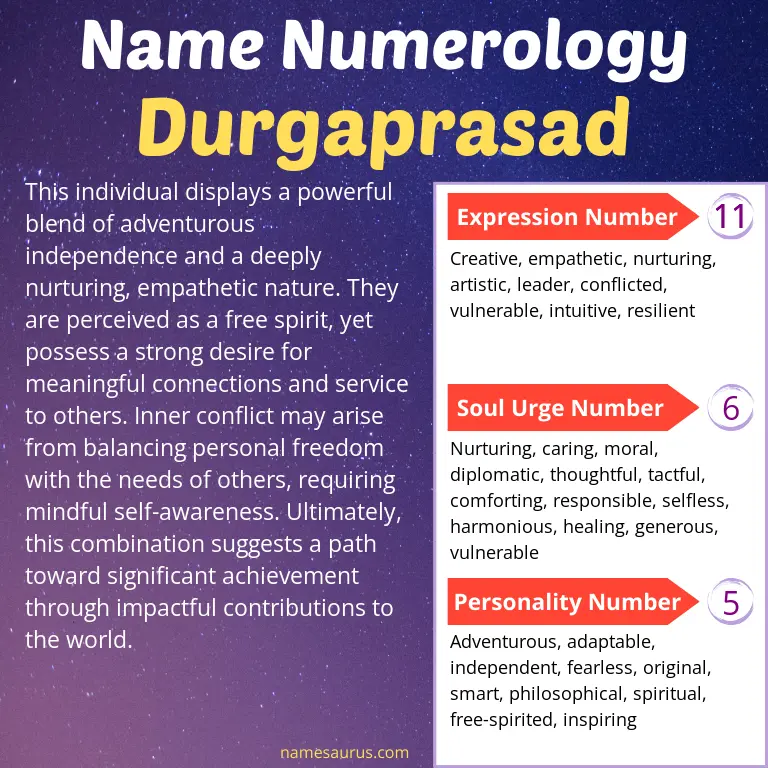 numerology of the name durgaprasad.