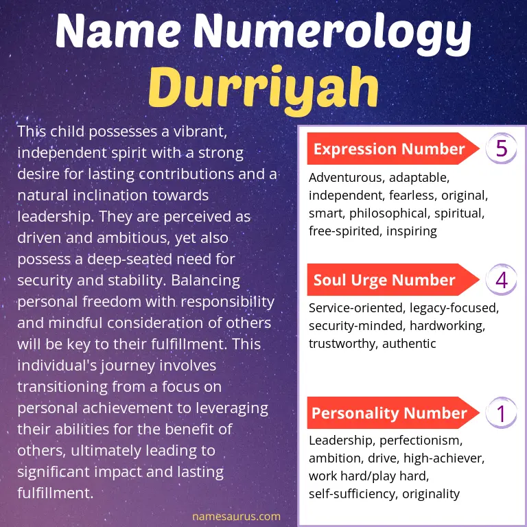 numerology of the name durriyah.