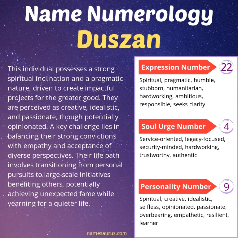 numerology of the name duszan.