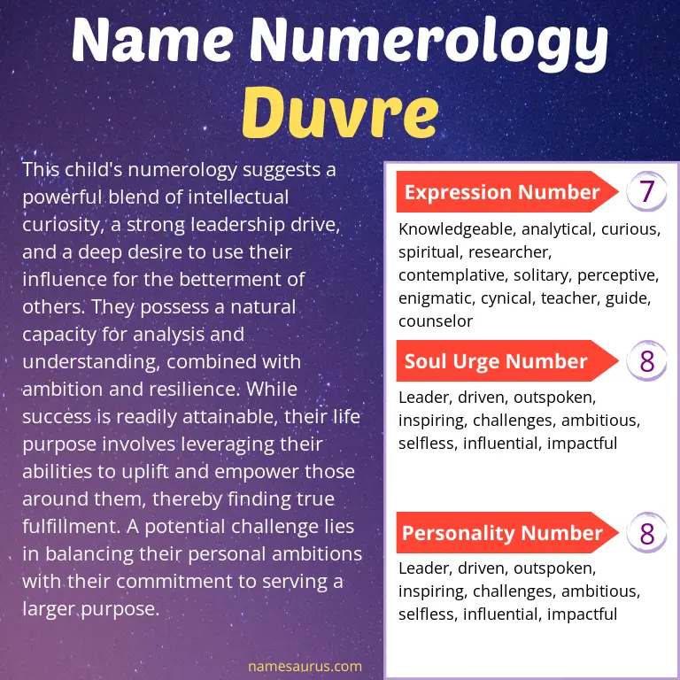numerology of the name duvre.