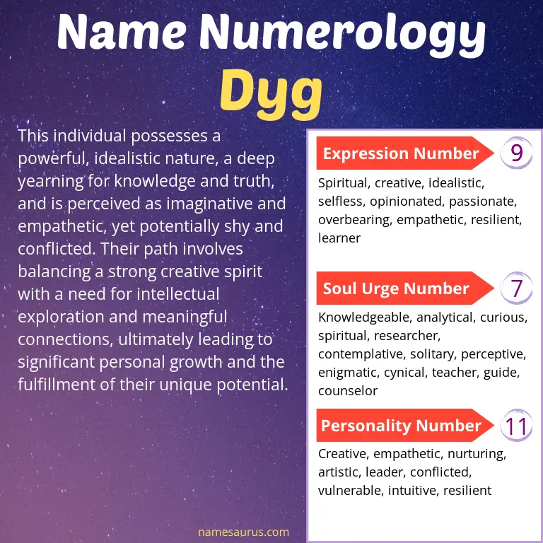 numerology of the name dyg.