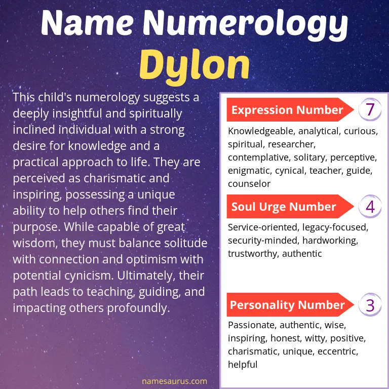 numerology of the name dylon.