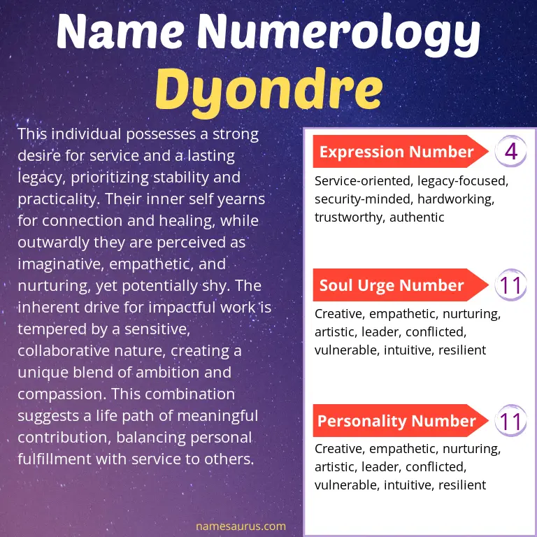 numerology of the name dyondre.