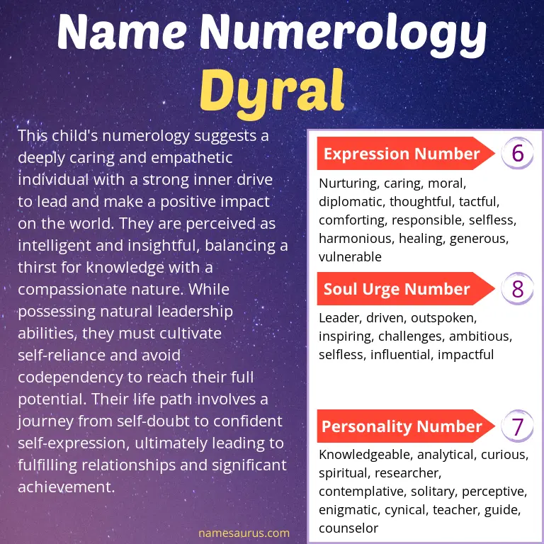 numerology of the name dyral.