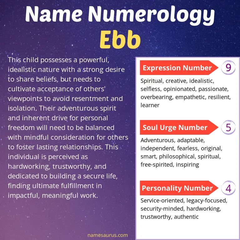 numerology of the name ebb.