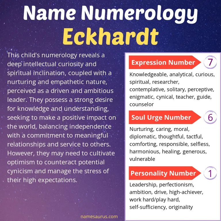 numerology of the name eckhardt.