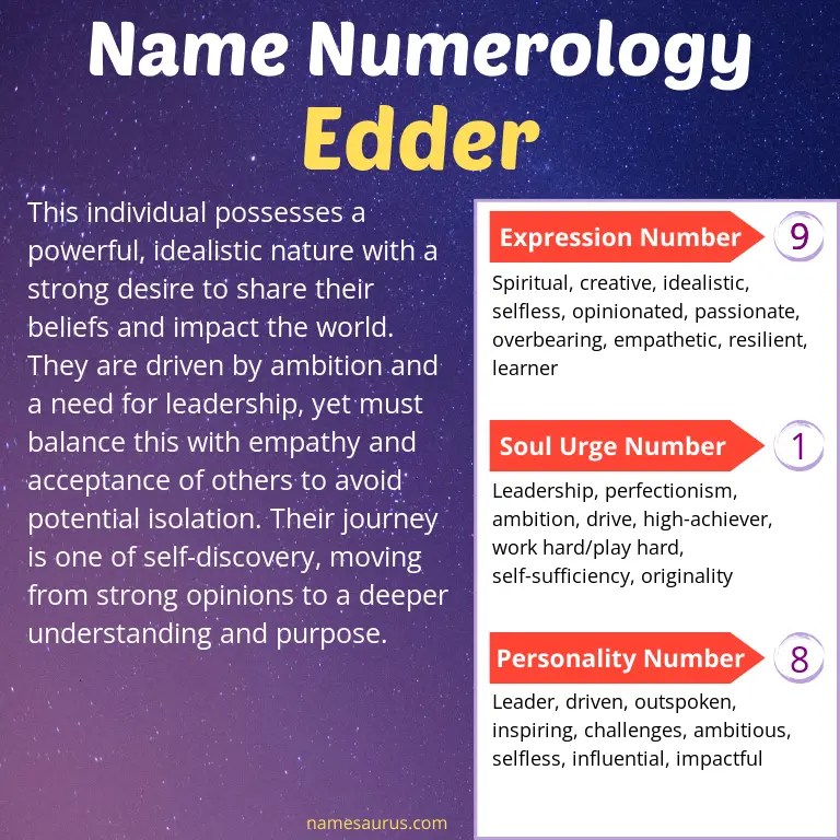 numerology of the name edder.
