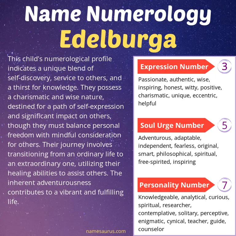 numerology of the name edelburga.