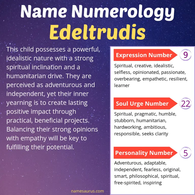 numerology of the name edeltrudis.