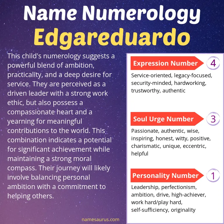 numerology of the name edgareduardo.