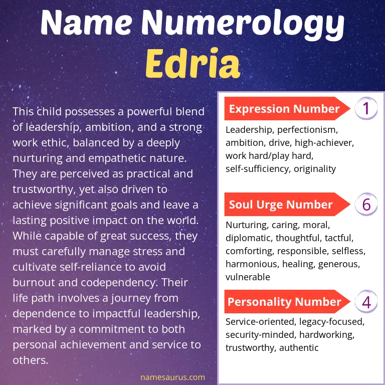 numerology of the name edria.