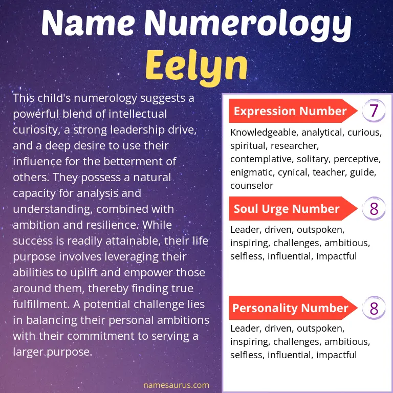 numerology of the name eelyn.