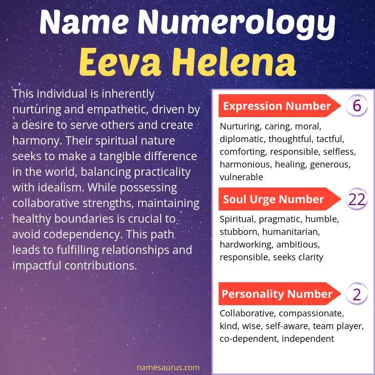 numerology of the name eeva helena.