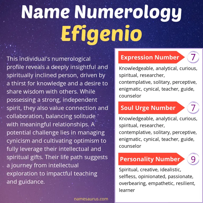 numerology of the name efigenio.