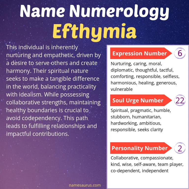 numerology of the name efthymia.