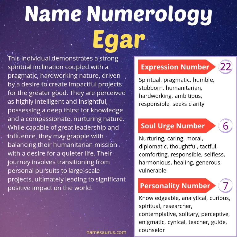 numerology of the name egar.