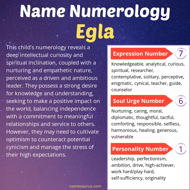 numerology of the name egla.