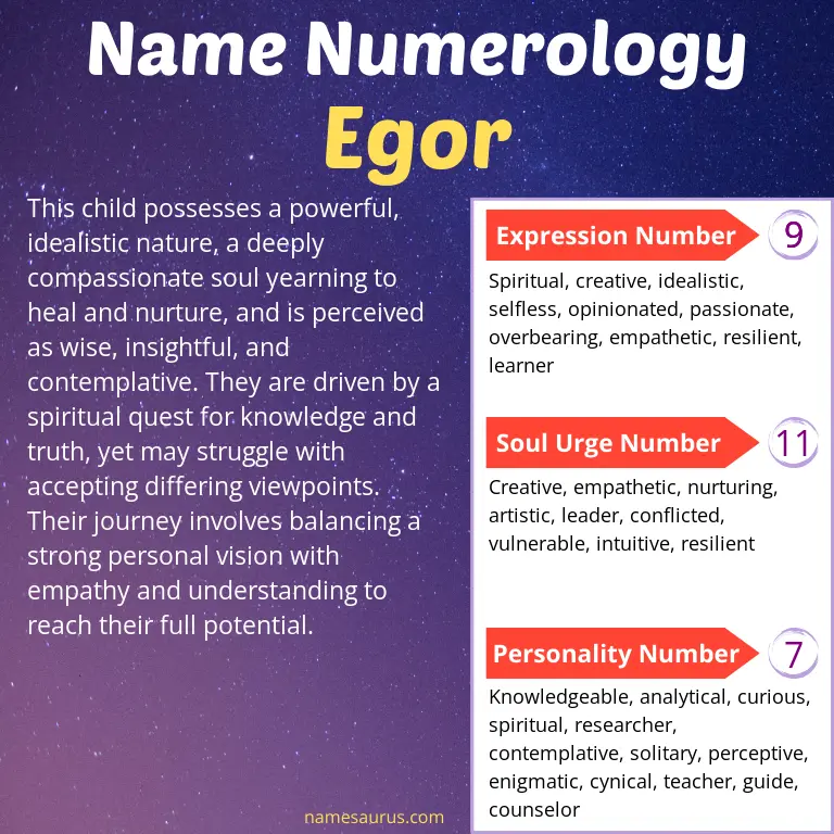 numerology of the name egor.