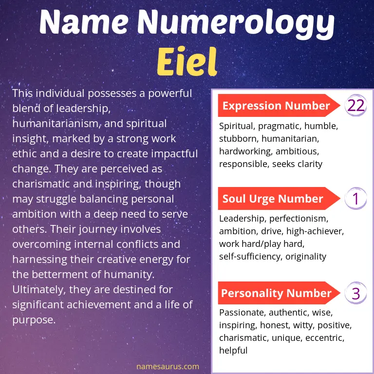 numerology of the name eiel.