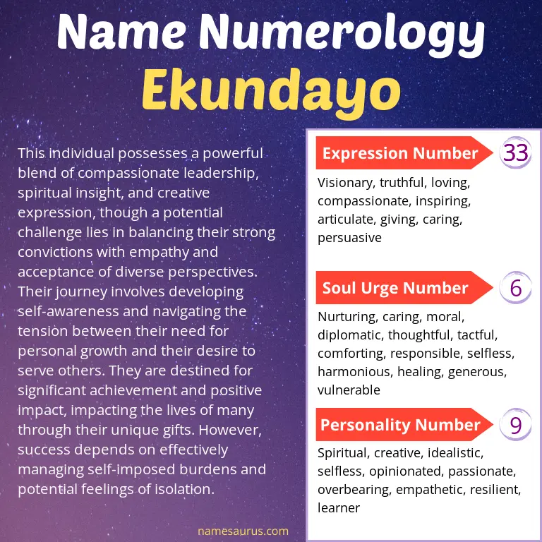 numerology of the name ekundayo.