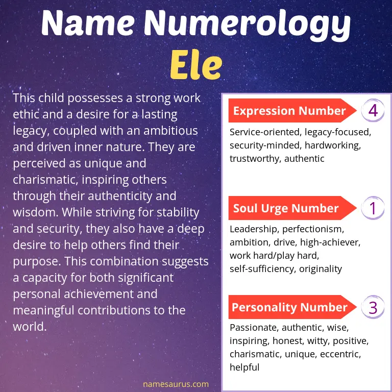numerology of the name ele.