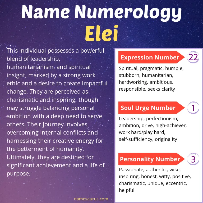 numerology of the name elei.