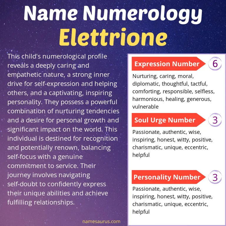 numerology of the name elettrione.