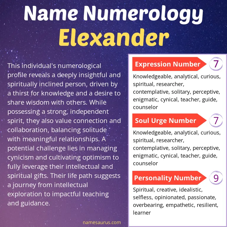 numerology of the name elexander.