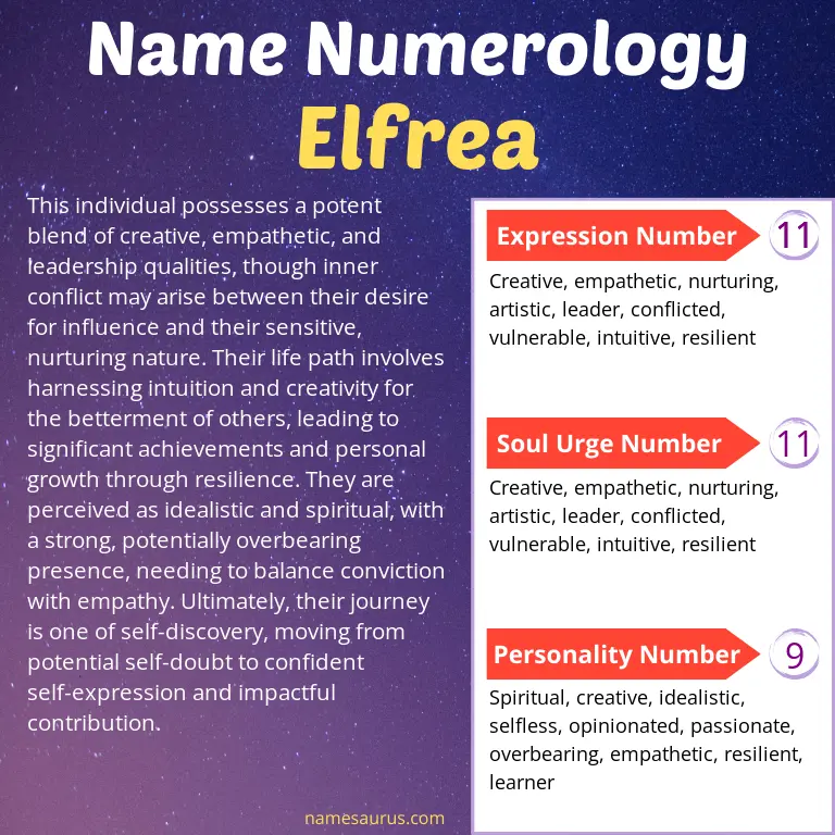 numerology of the name elfrea.