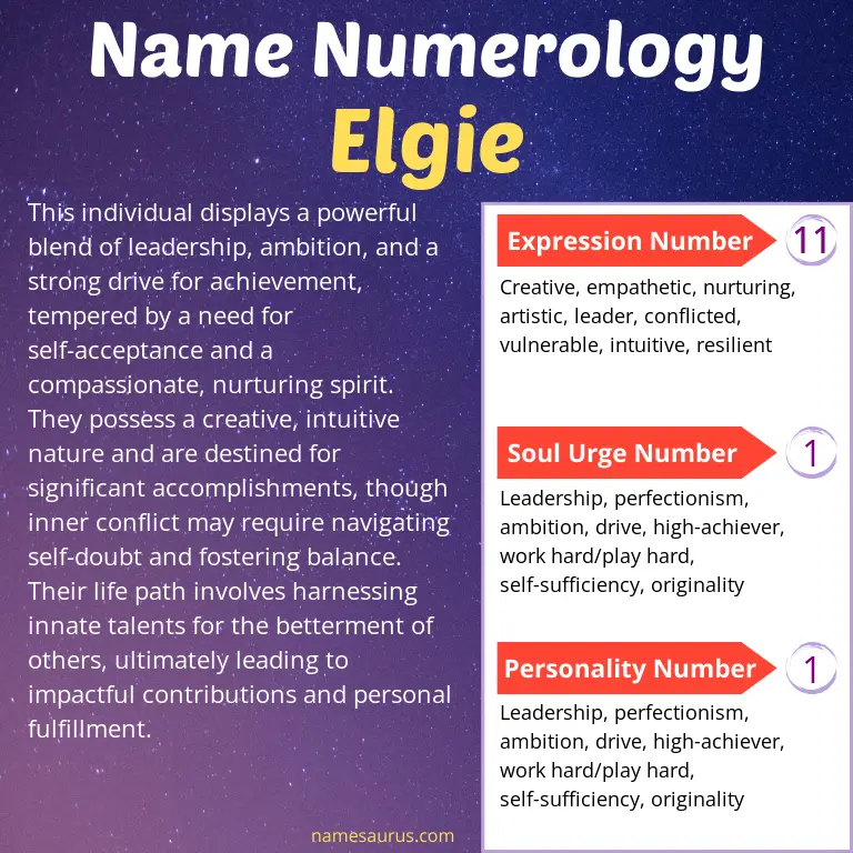 numerology of the name elgie.