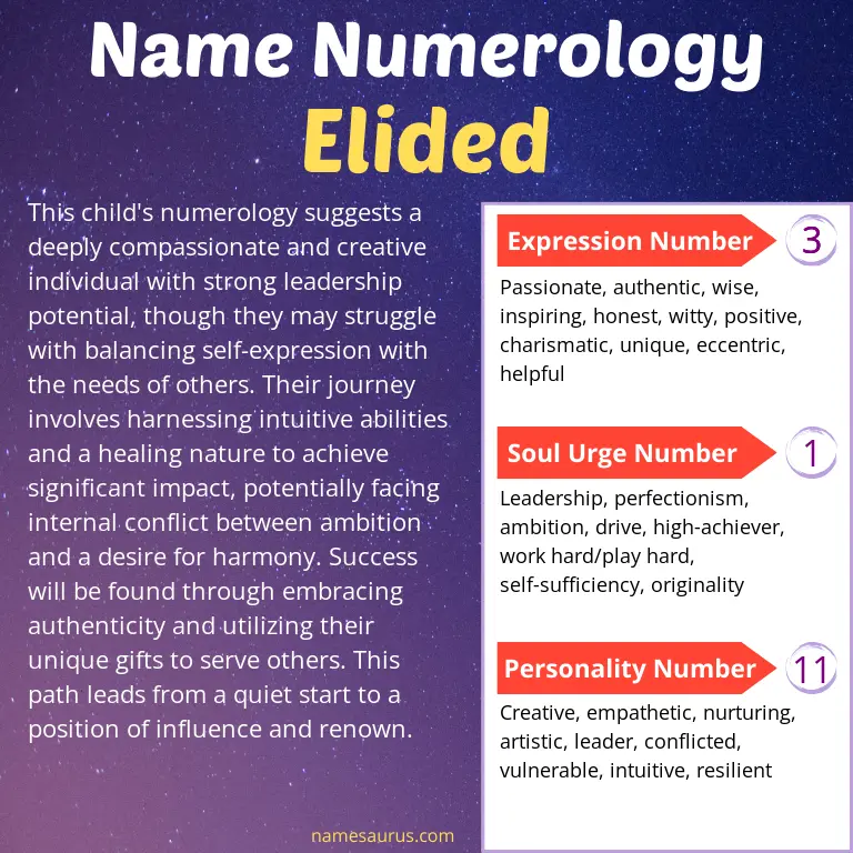 numerology of the name elided.