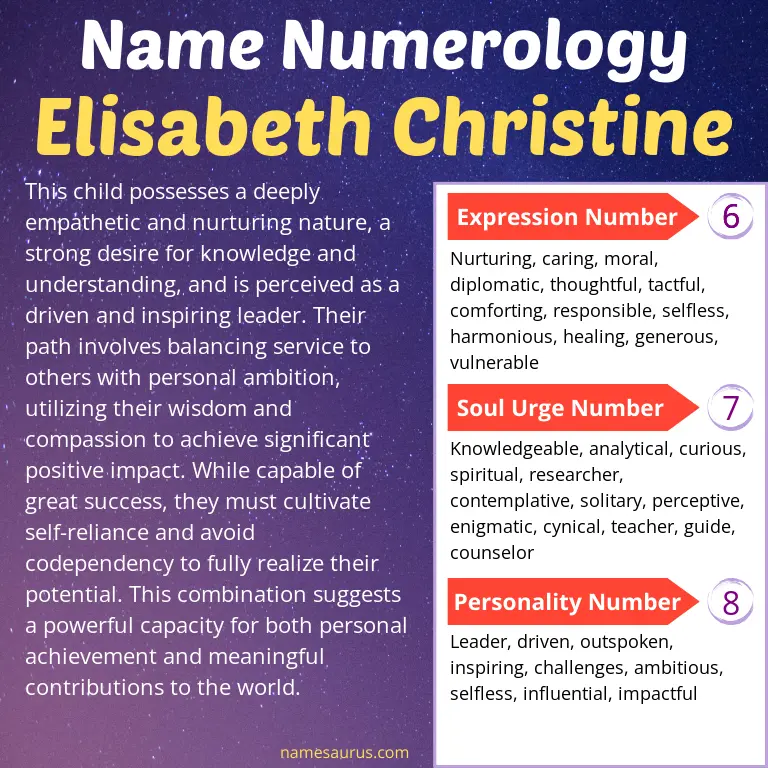 numerology of the name elisabeth christine.