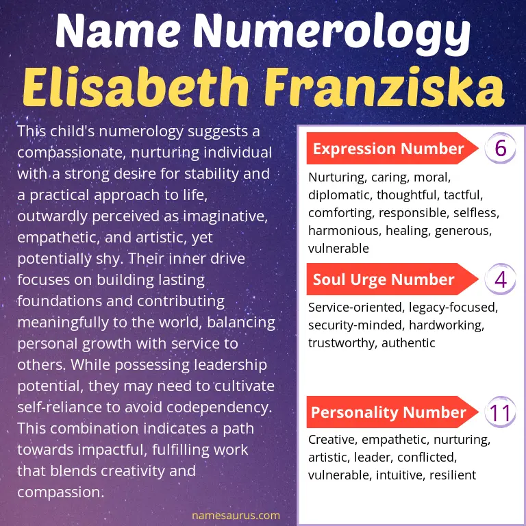 numerology of the name elisabeth franziska.