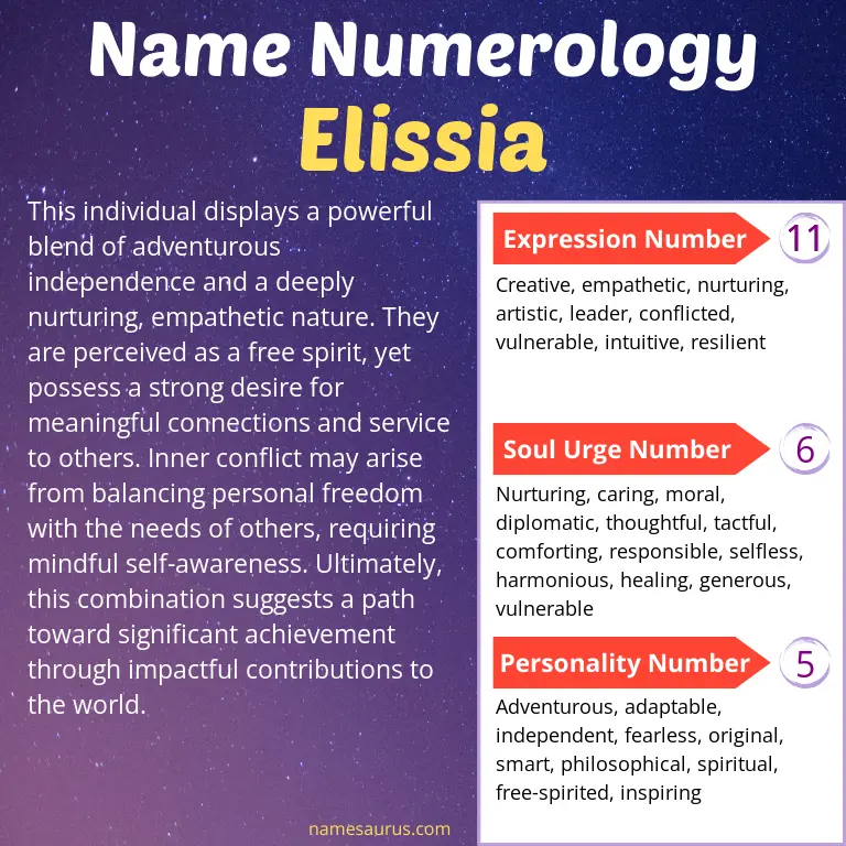 numerology of the name elissia.