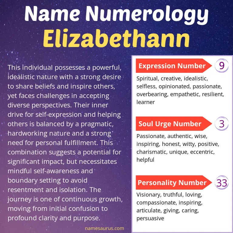 numerology of the name elizabethann.