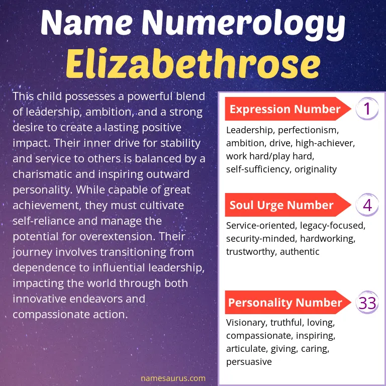 numerology of the name elizabethrose.