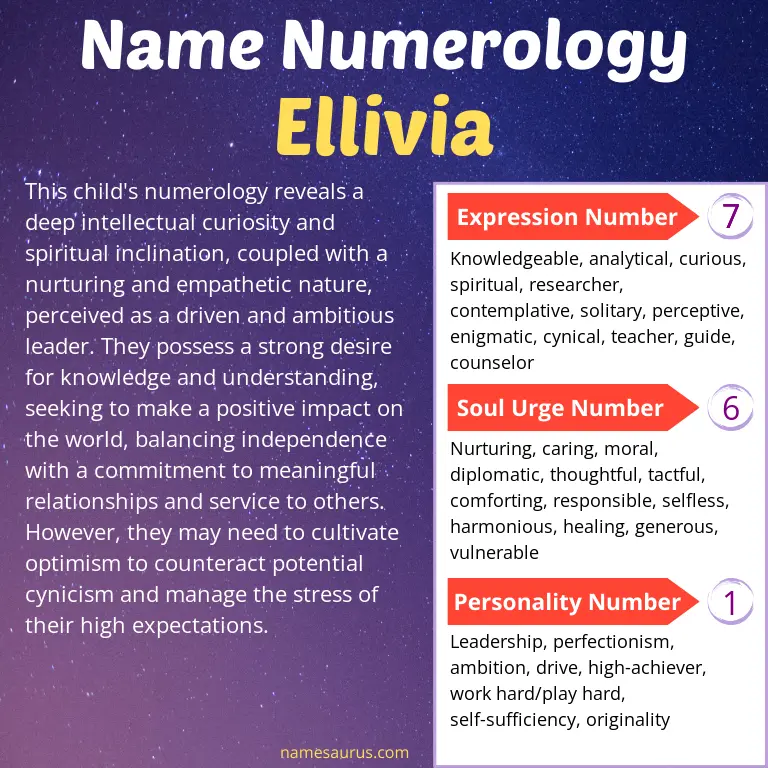 numerology of the name ellivia.