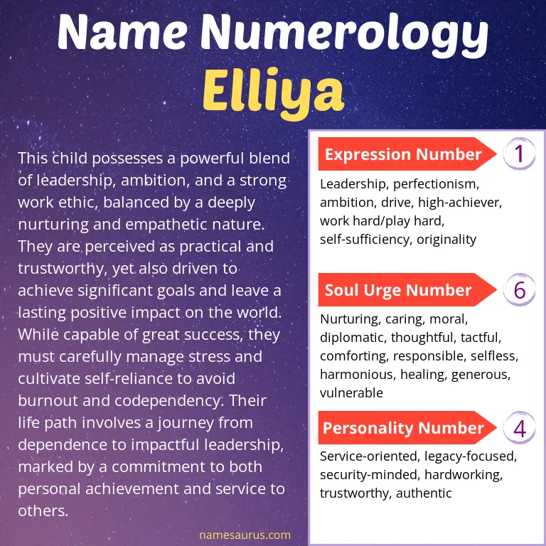 numerology of the name elliya.