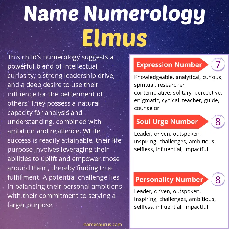 numerology of the name elmus.