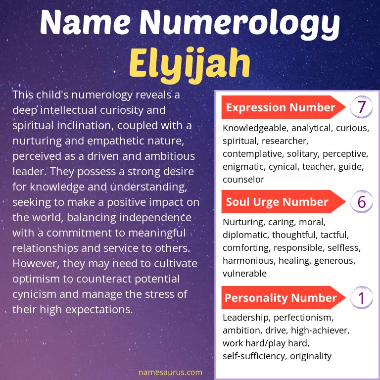 numerology of the name elyijah.