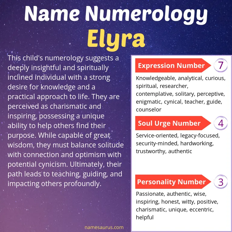 numerology of the name elyra.